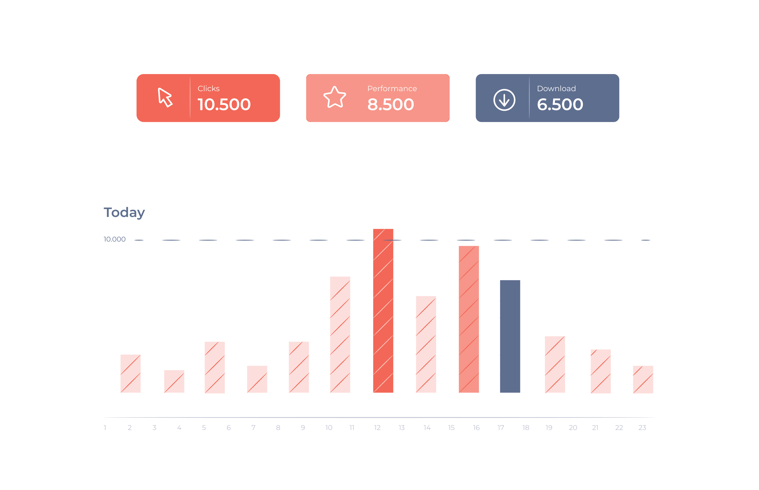 <b>Reklāmguvumi pakalpojumā Google Analytics</b>: kā iestatīt, izsekot un palielināt